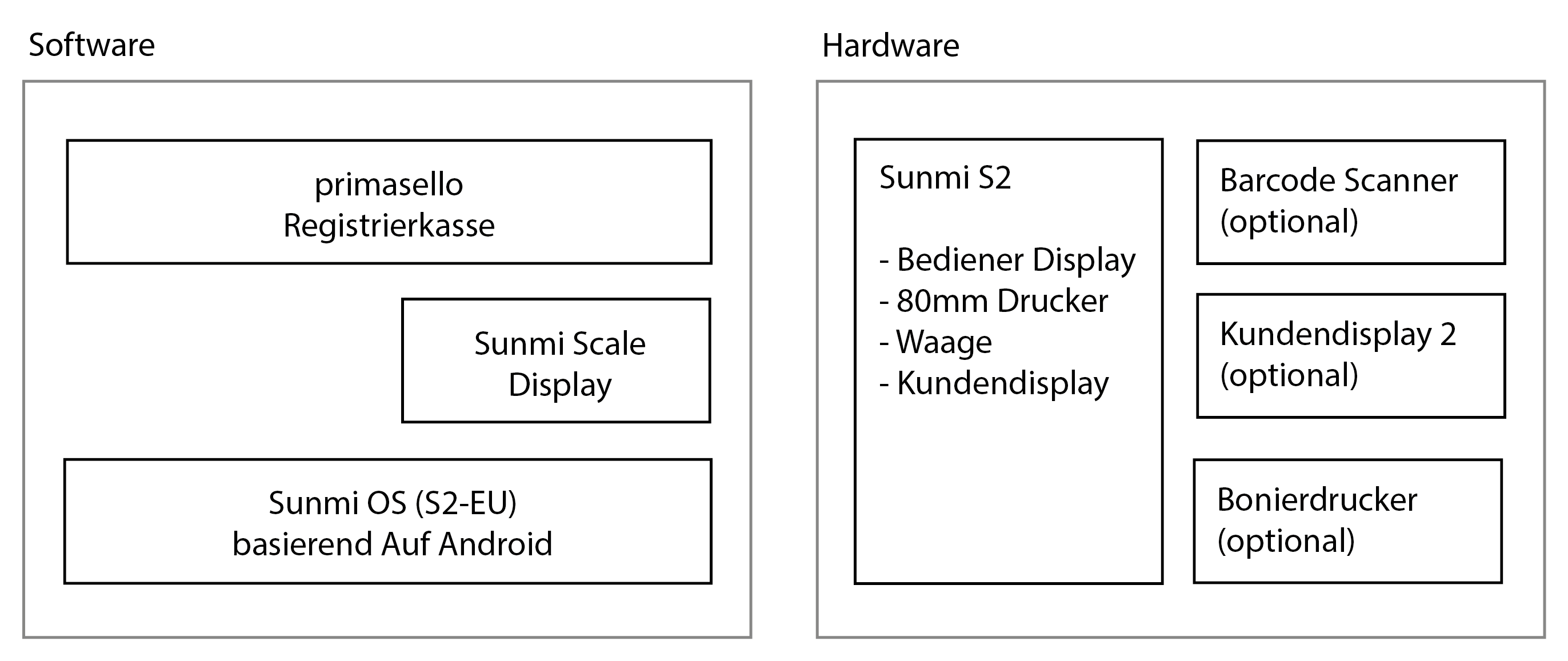 Architektur Übersicht DE.png