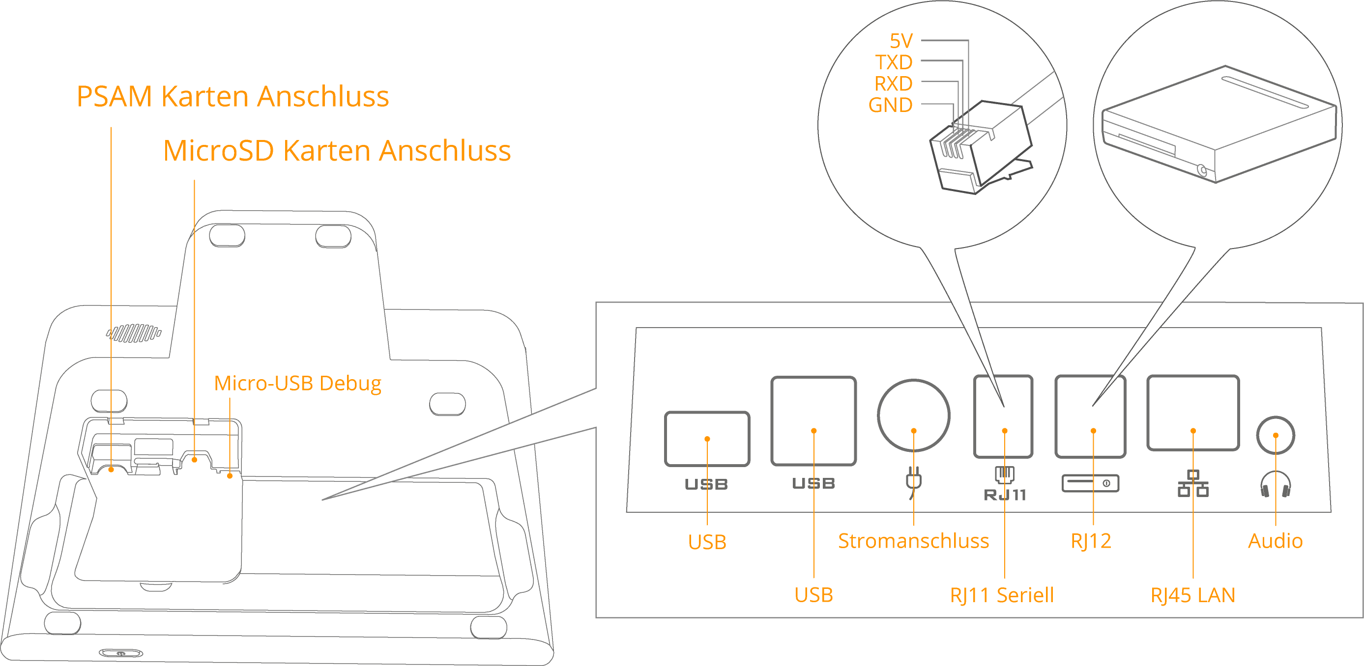 X320-Anschlüsse.png