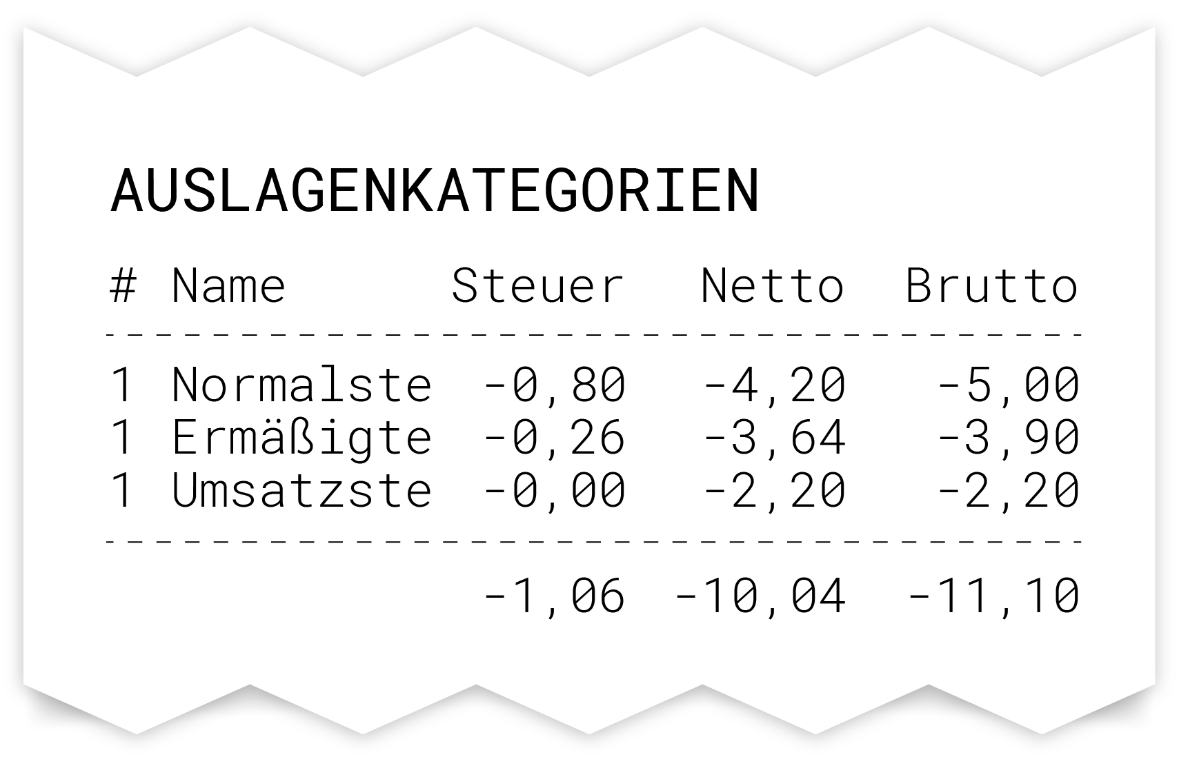 Beleg_Kassenabschluss-Auslagenkategorien.png