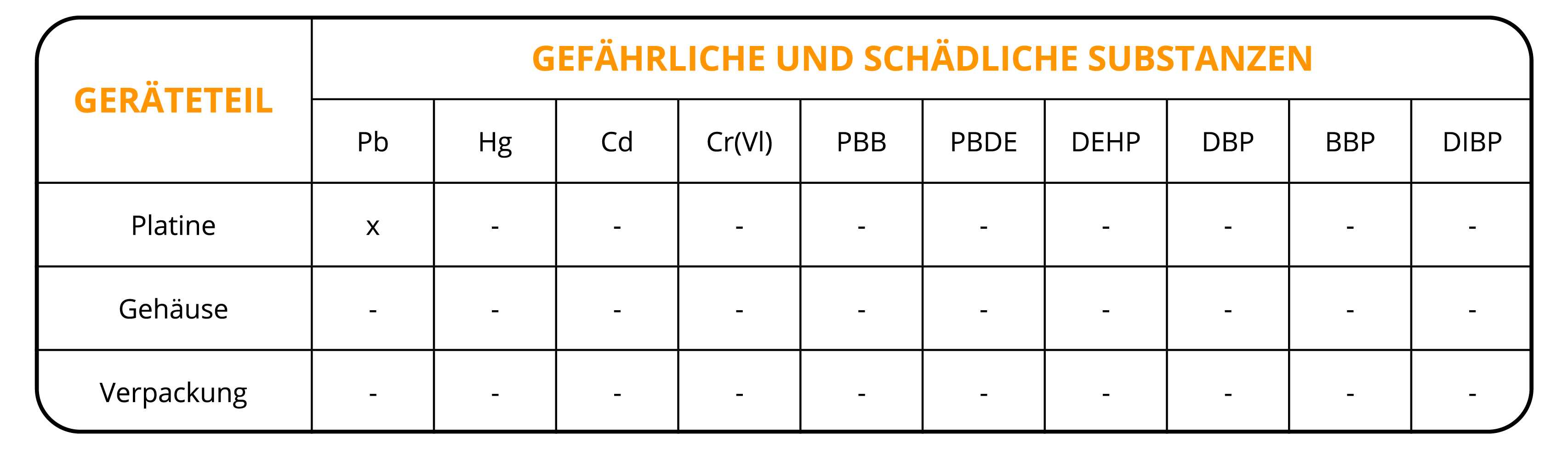 Gefährliche Stoffe-01.png