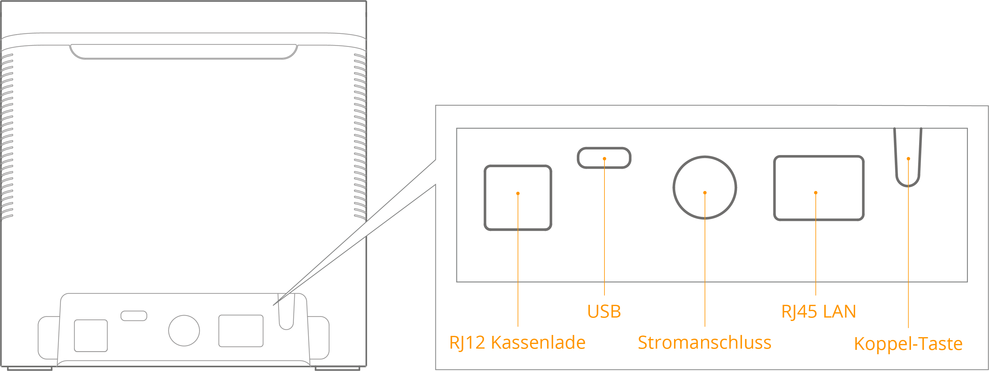 X380-Anschlüsse Drucker.png