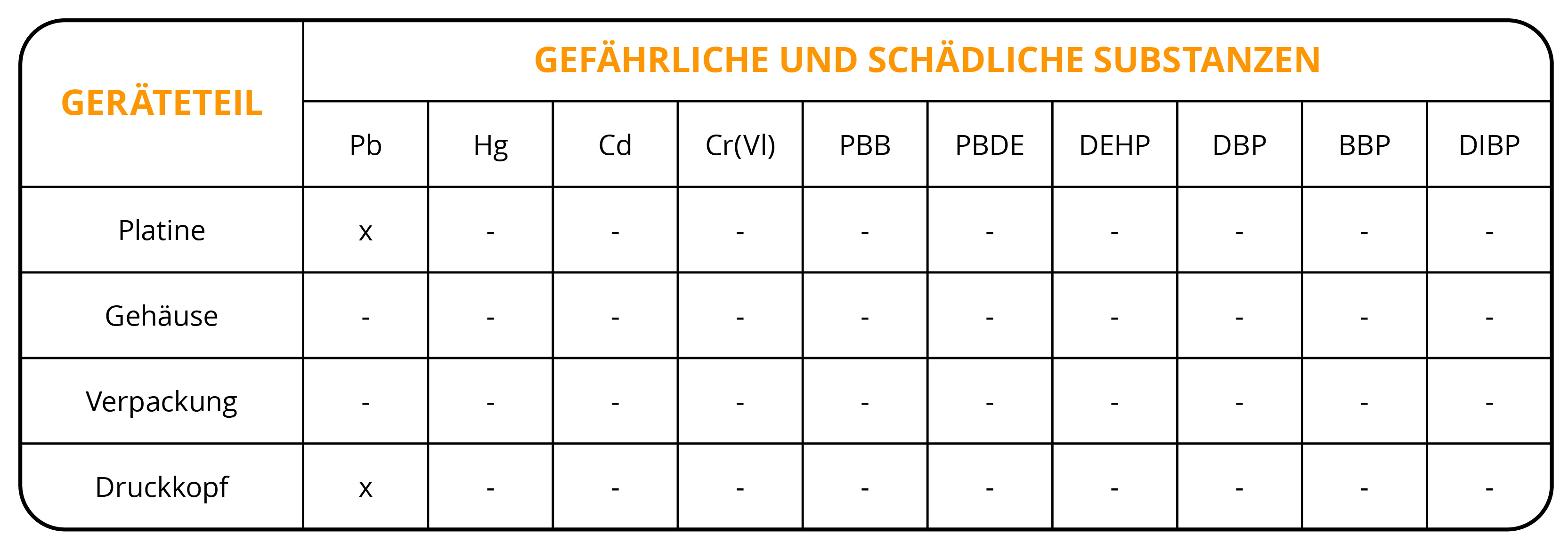 Gefährliche Stoffe.png